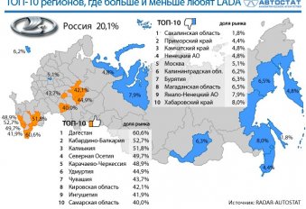 Названа доля LADA в Москве и в иных регионах РФ - №1